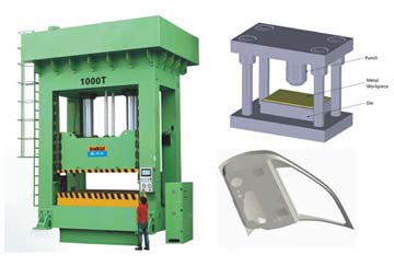 Benefits of Hydraulic Press Machine For Metal Forming