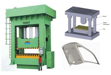Benefits of Hydraulic Press Machine For Metal Forming