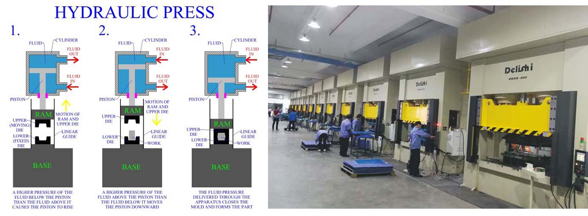 hydraulic press machine role