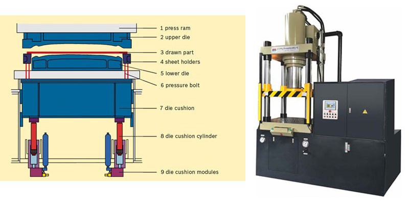 deep drawing hydraulic press with die cushion
