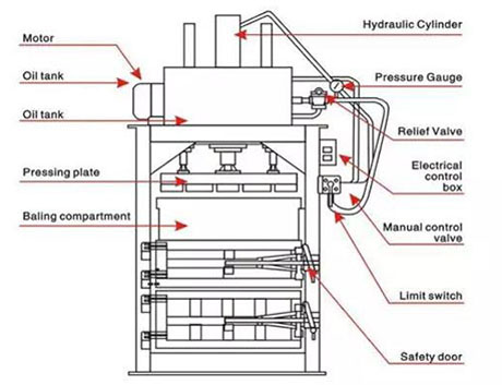 hydraulic press  machine structure