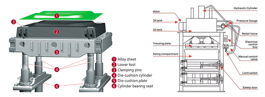 hydraulic press machine structural characteristics