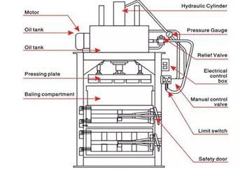 Structural Characteristics of Hydraulic Press Machine