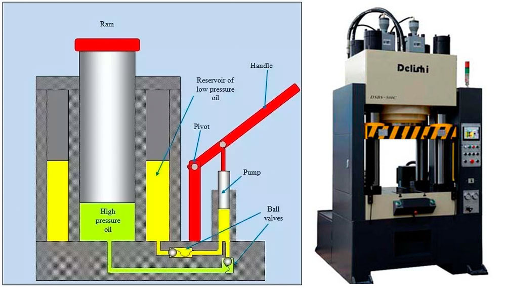 hydraulic jack function hydraulic press machine Goodsjack