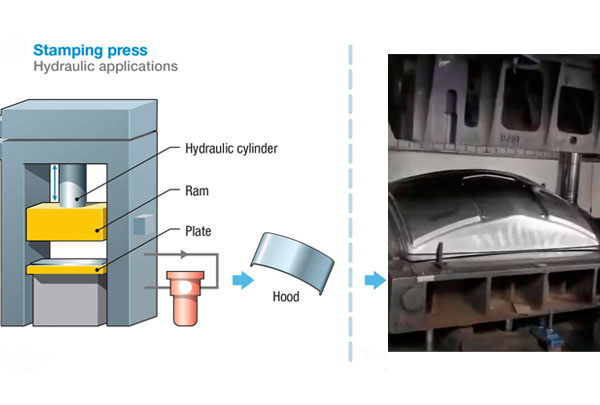 Deep Drawing Hydraulic Press Operation