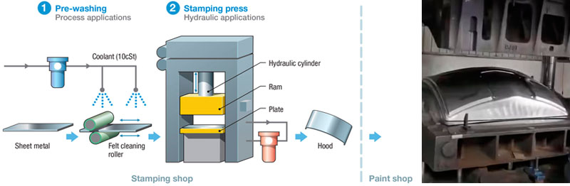 Deep Drawing Hydraulic Press For Automotive