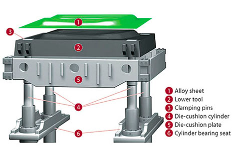 What Are the Servo Die Cushions Materials of Hydraulic Press Machines?