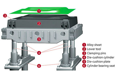 die cushion of hydraulic press machine