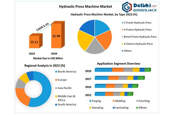 The Latest Development Trends in Hydraulic Press Machine Industry