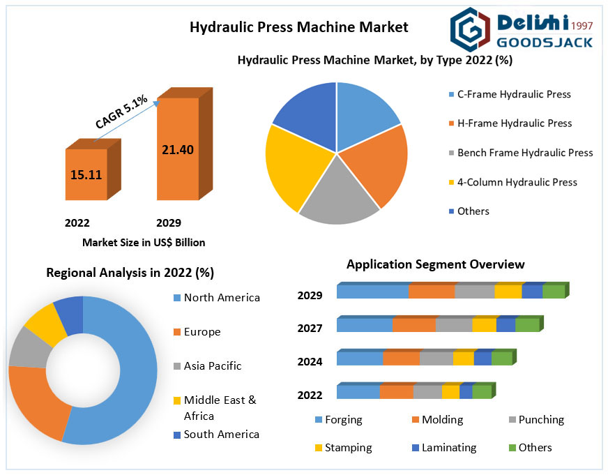 hydraulic press machine development trends