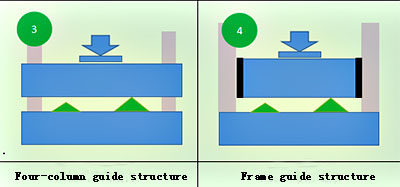 four column guide structure vs frame guide structure