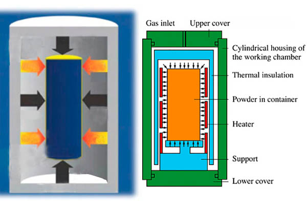 Difference Between Hot Isostatic Pressing and Hot Pressing